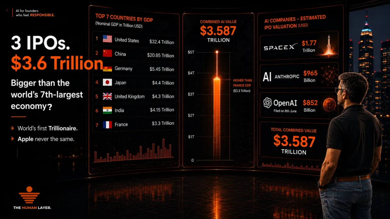3 AI Companies. Bigger Than The World's 7th-Largest Economy?